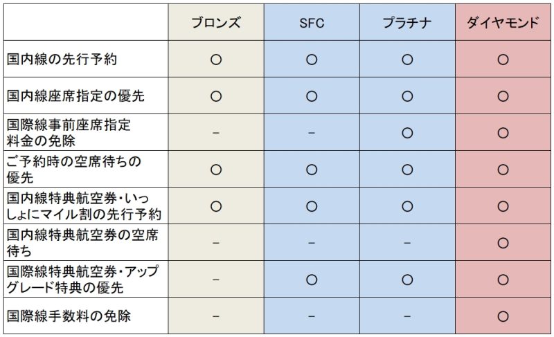 status4